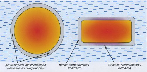 elektrosvarniye_trubi_kolvi