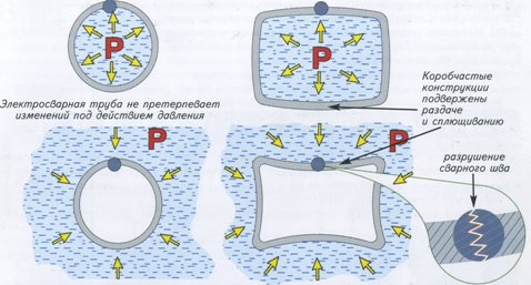 elektrosvarniye_trubi_kolvi